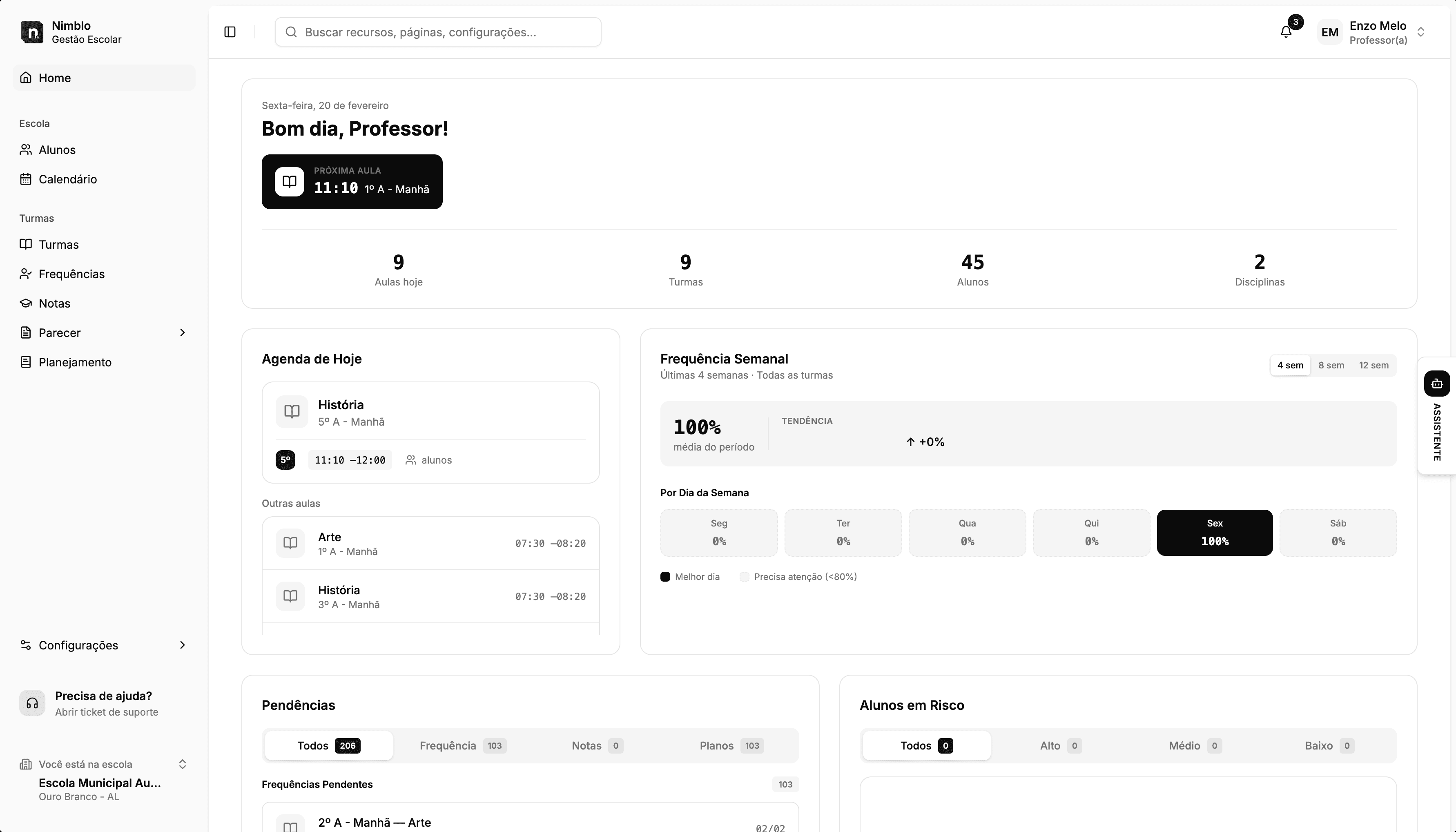 Dashboard do Nimblo - Interface de gestão escolar